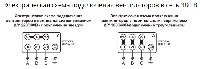 Вентилятор радиальный ВР 80-75 №4,0 (7,5кВт/3000об) Низкого давления