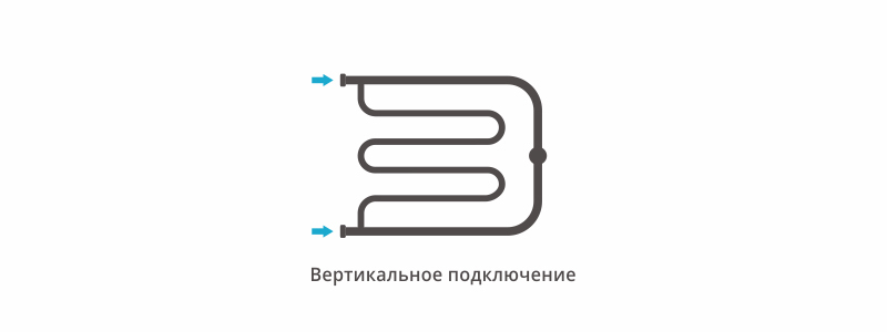 Полотенцесушитель водяной Сунержа Лира 500x650 +2 полки