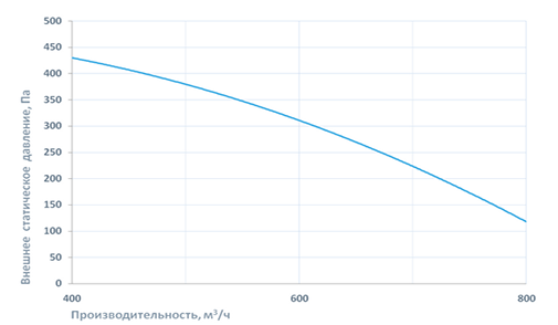 Приточно-вытяжная установка Breezart 1000 Lux RP SB 4.8 220В