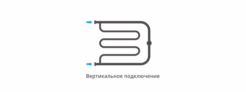 Полотенцесушитель водяной Сунержа Лира 500x650 +2 полки