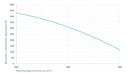 Приточно-вытяжная установка Breezart 1000 Lux RP SB 4.8 220В